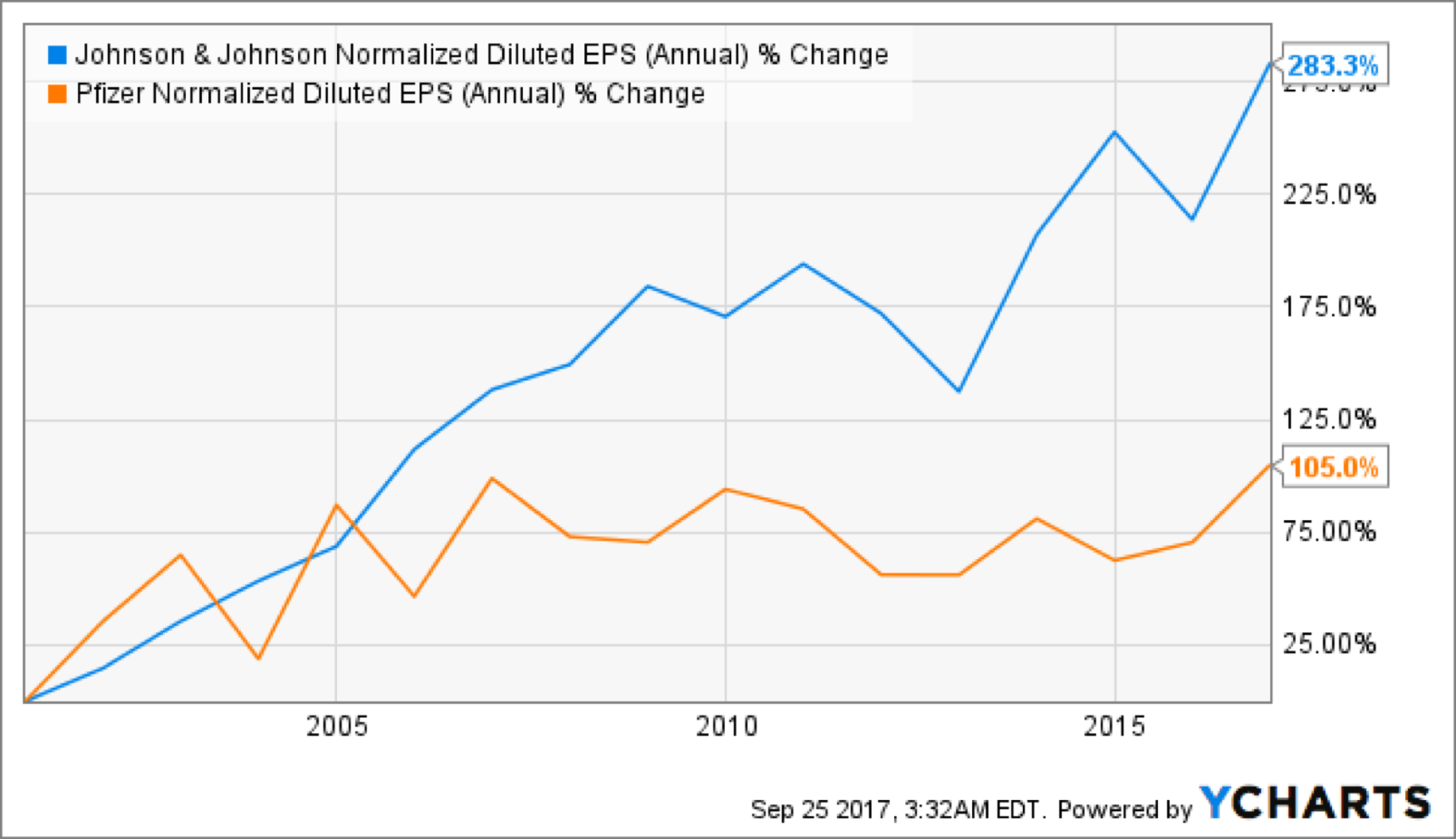 Johnson & Johnson Vs. Pfizer Which Is A Better Buy? (NYSEJNJ