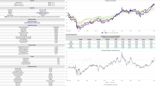 Ibbotson global trading strategies trust