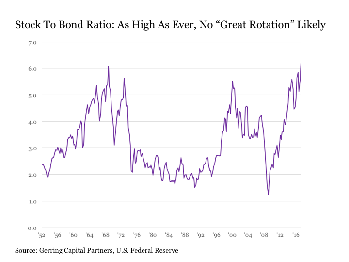 Beware Of The Cash On The Sidelines Ruse Seeking Alpha