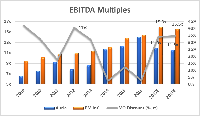 Altria: What Makes It So Great? (NYSE:MO) | Seeking Alpha