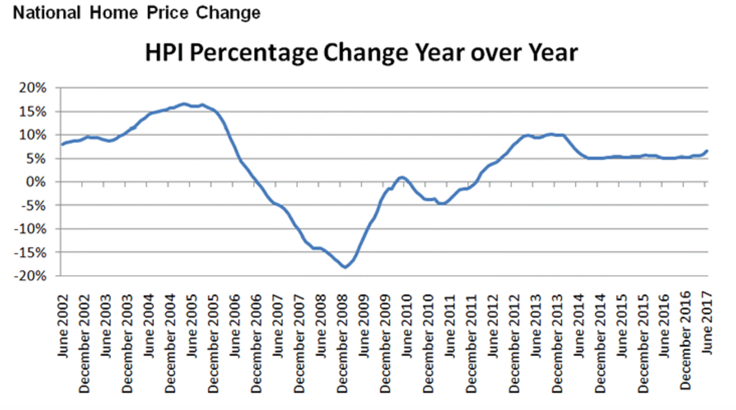 U.S. Real Estate Outlook Still Strong Sarasota FL 34236