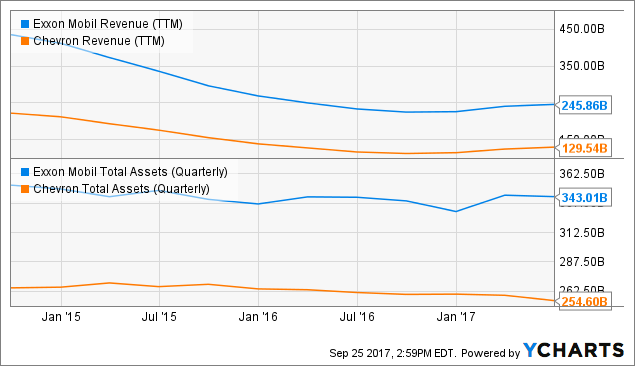 Buy Exxon Mobil (NYSE:XOM) | Seeking Alpha