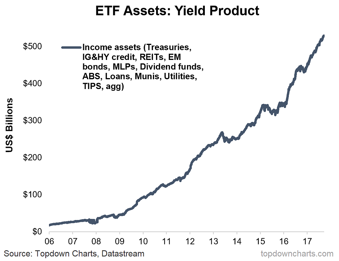 These 2 Incredible ETF AUM Charts Show What's At Stake With QT1