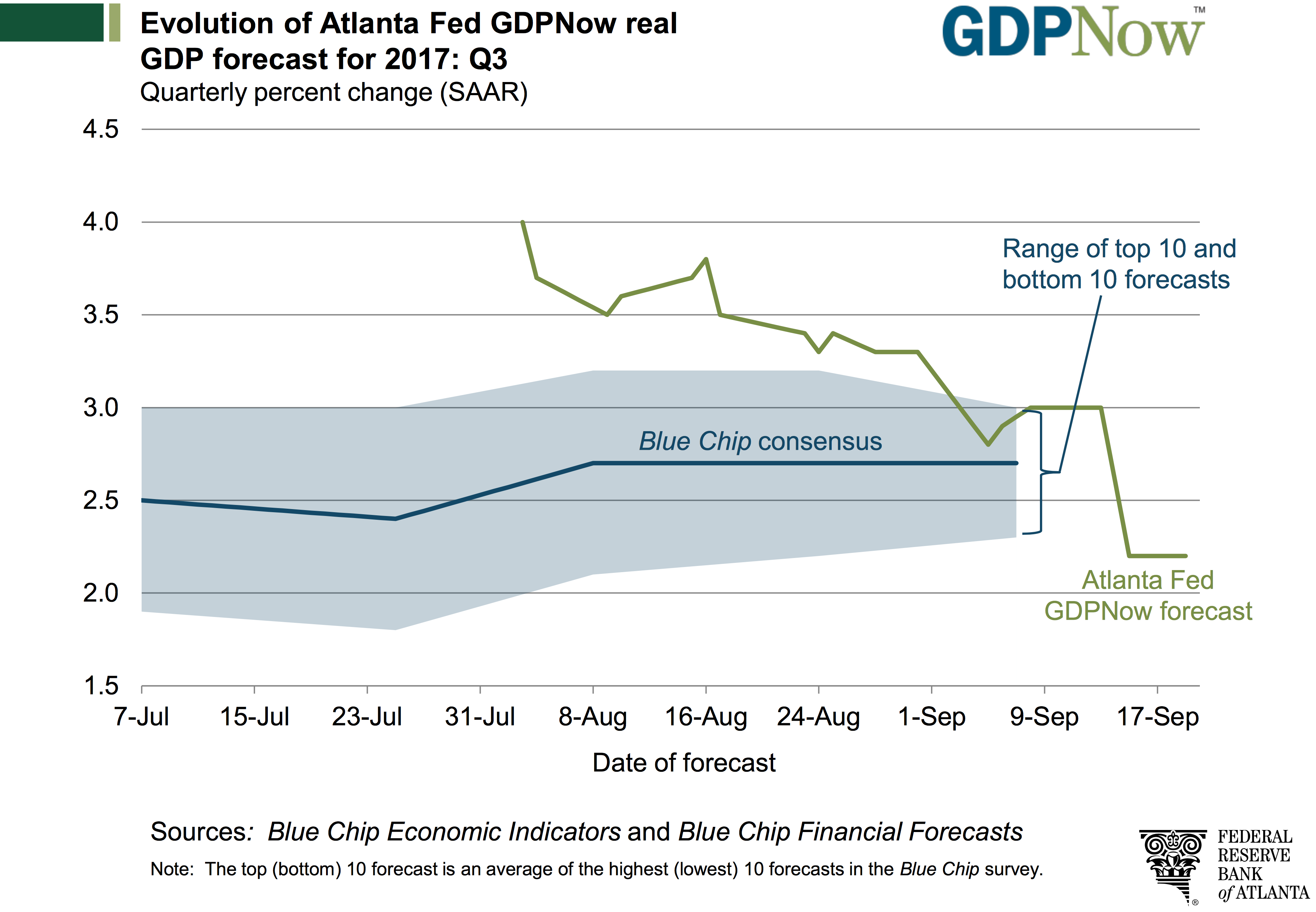 ВВП США прогноз. Real GDP growth Forecast. What is the Forecast for gross domestic product in Italy?.