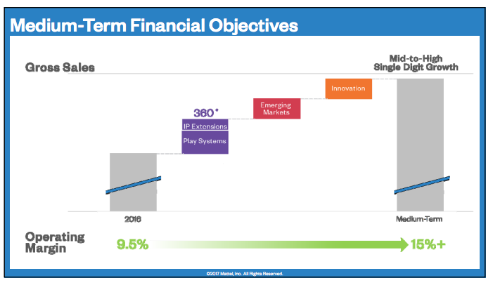 Hard Facts About Mattel, Inc. (NASDAQ:MAT) Hard Facts About Mattel, Inc. (NASDAQ:MAT)