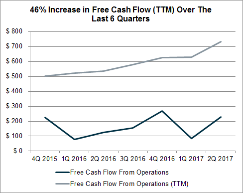 PulteGroup: Earnings Growth And Share Buybacks - A Powerful Combination ...