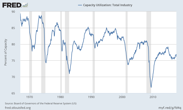 Why Business Investment Isn't Booming | Seeking Alpha