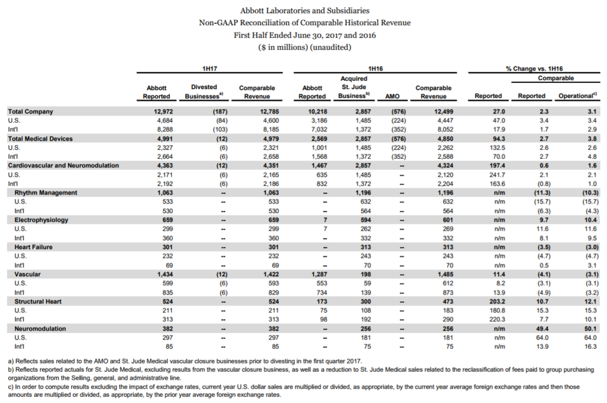 Abbott, Alere, and Approvals, Oh My (NYSEABT) Seeking Alpha