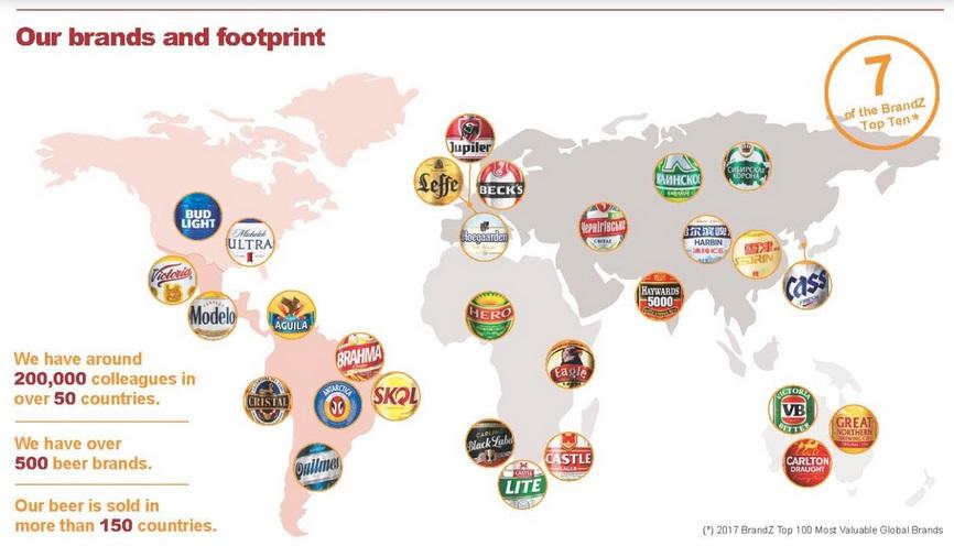 Coca Cola Vs Anheuser Busch Inbev Soda Or Beer For Dividends Nyse Ko Seeking Alpha