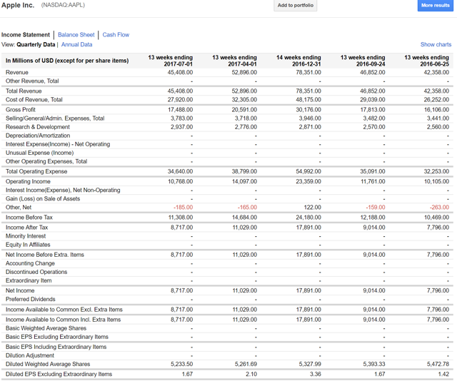 Time To Buy Apple? Maybe Not (NASDAQ:AAPL) | Seeking Alpha