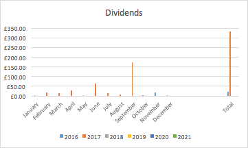 Investing Young Vs Old Chart