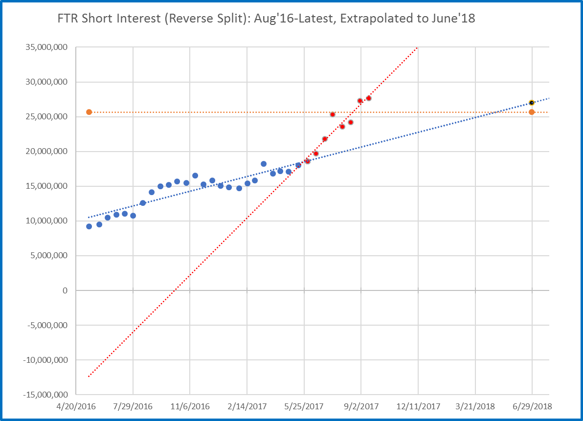 what does high short interest mean