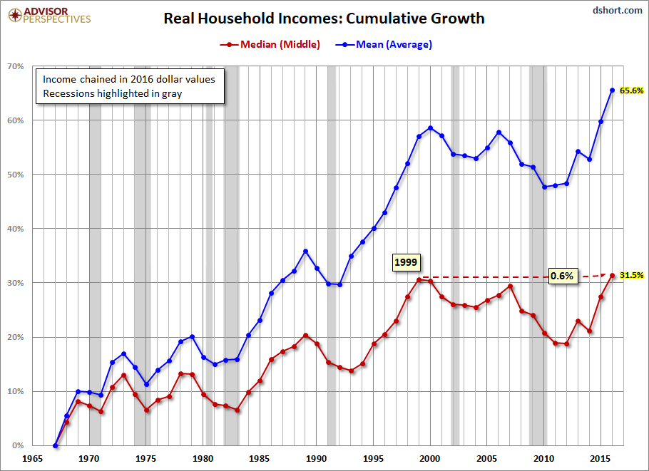 household-incomes-the-decline-of-the-middle-class-seeking-alpha