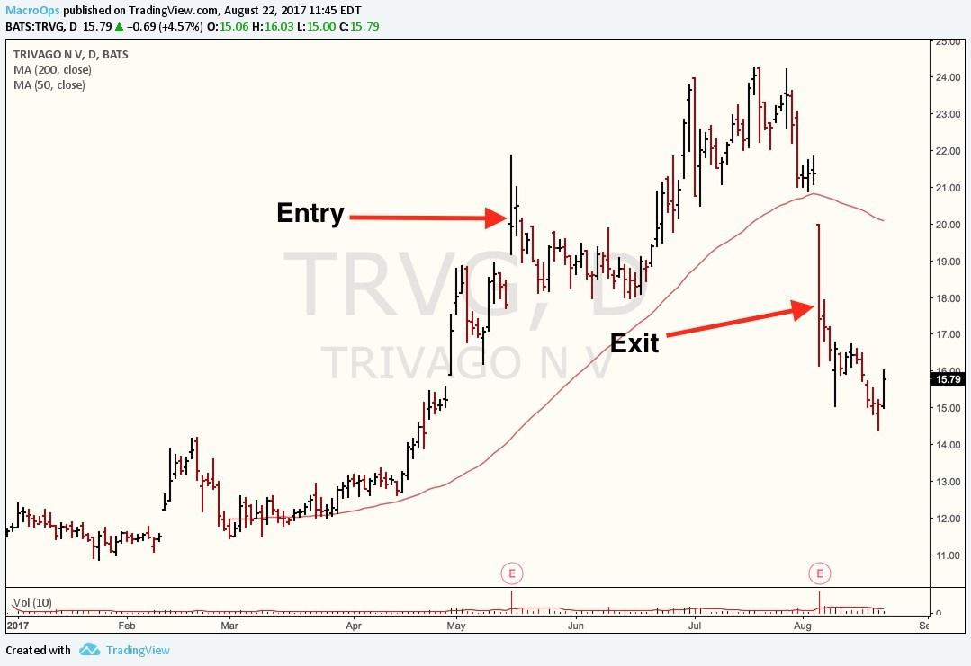 Macro Ops 2017 MidYear Performance Review Part 1 Strat Ops Seeking