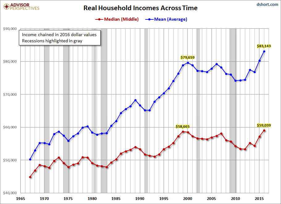 household-incomes-the-decline-of-the-middle-class-seeking-alpha