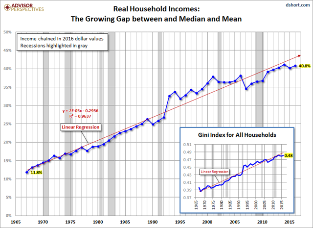 household-incomes-the-decline-of-the-middle-class-seeking-alpha