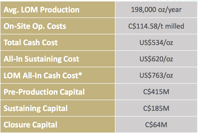 Sabina Gold & Silver Has Had A Monster Run (NYSE:BTG) | Seeking Alpha