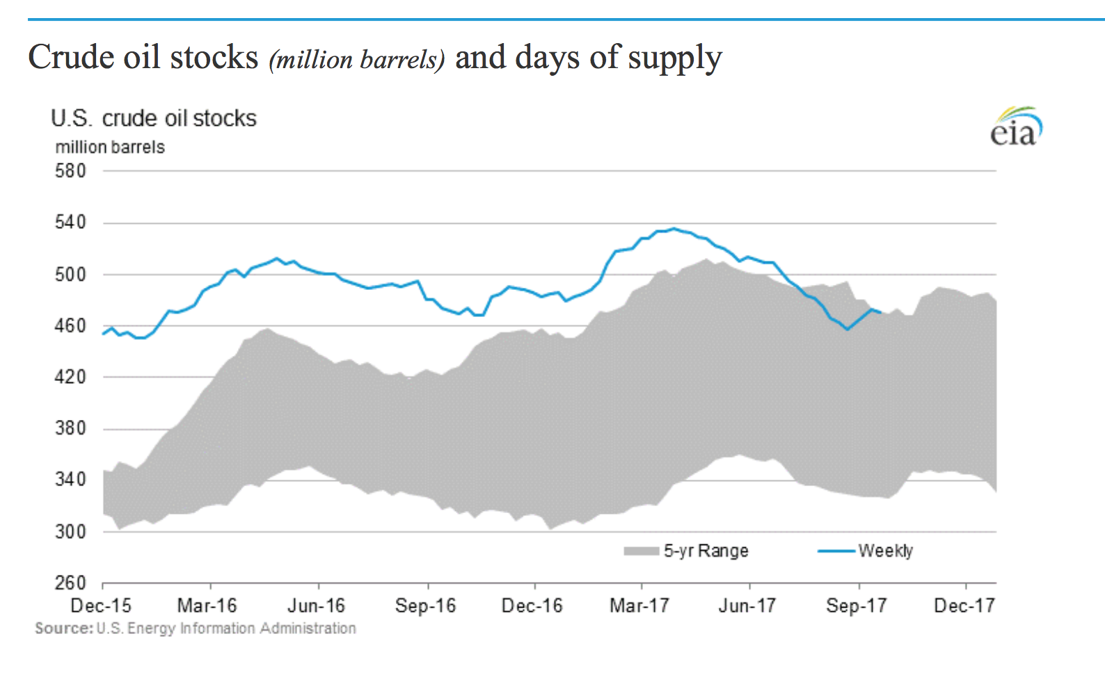 Crude Oil To Go Higher: Fundamentals Looking Good | Seeking Alpha