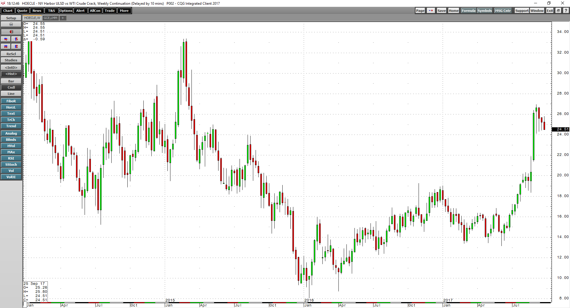 Crude Oil And Market Structure Still Point Higher | Seeking Alpha