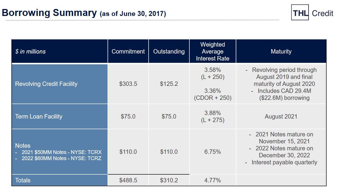 Identifying Risk In BDCs: THL Credit (NASDAQ:CCAP) | Seeking Alpha