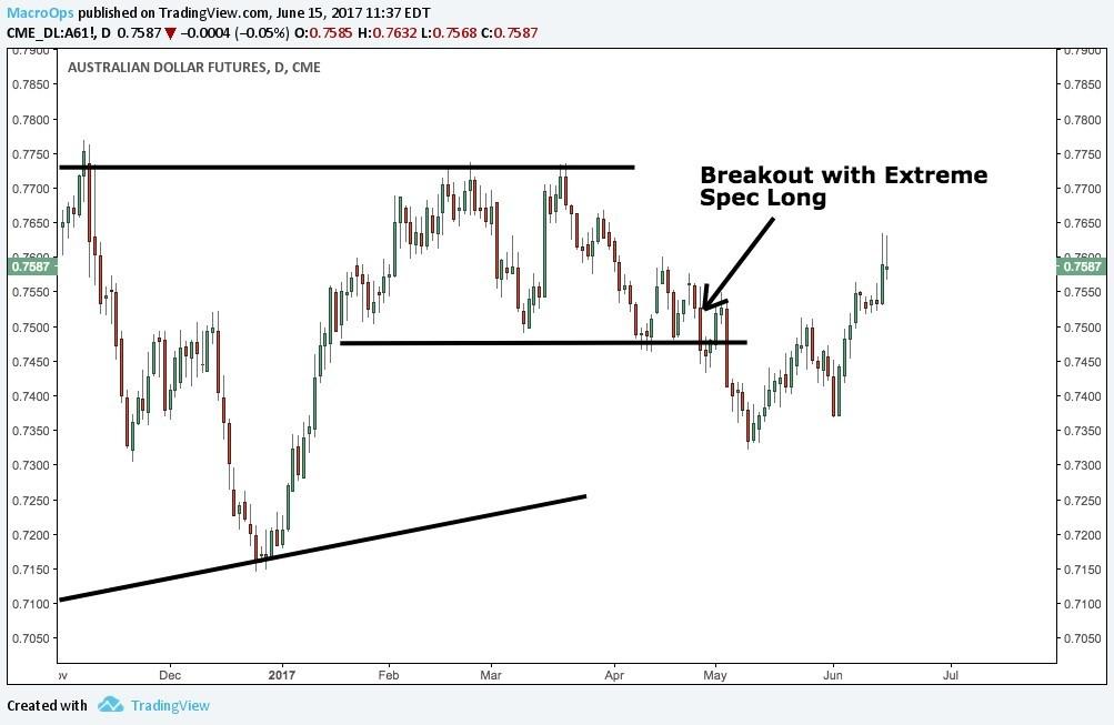 Macro Ops 2017 MidYear Performance Review Part 2 Spec Ops Seeking