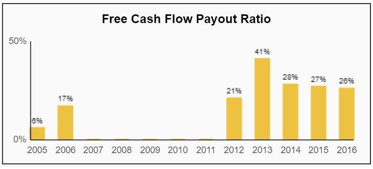 Ford: An Attractive Yield And Valuation, But Look Elsewhere For Steady ...