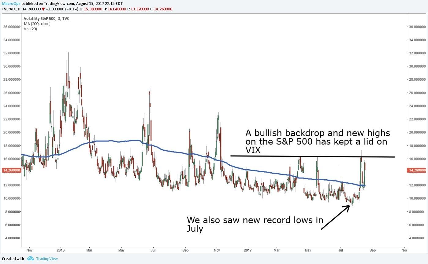 Macro Ops 2017 MidYear Performance Review Part 2 Spec Ops Seeking