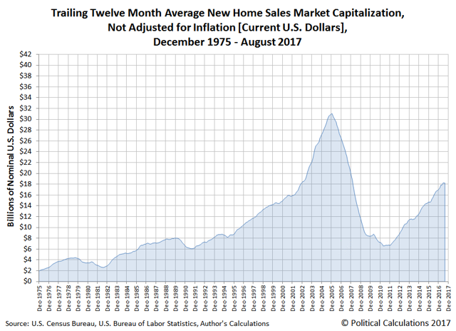 U.S. New Home Sales Market Cap Tops Out | Seeking Alpha