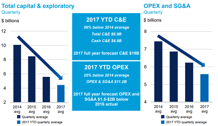 No Chevron Is Not About To Cut Its Dividend Yet Nyse Cvx Seeking