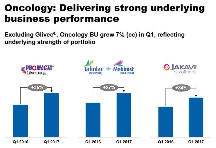 Better Healthcare Dividend Stock: Pfizer Or Novartis? (NYSE:PFE ...