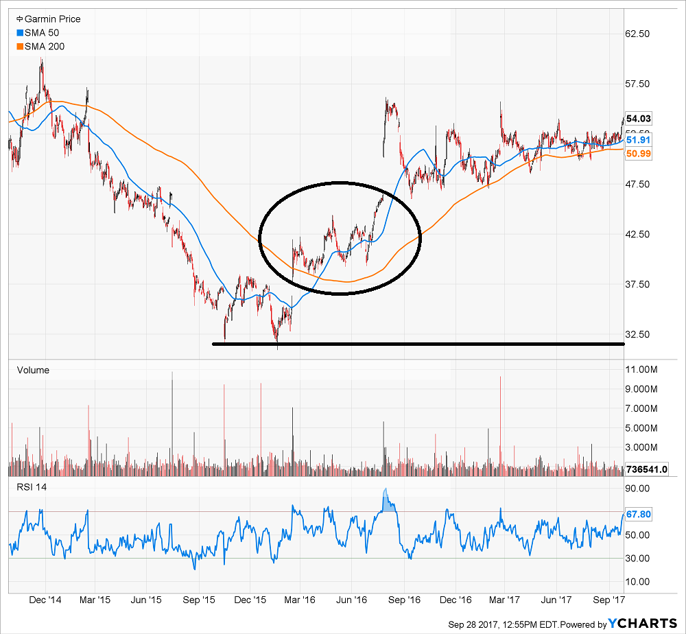Selling options on dividend stocks