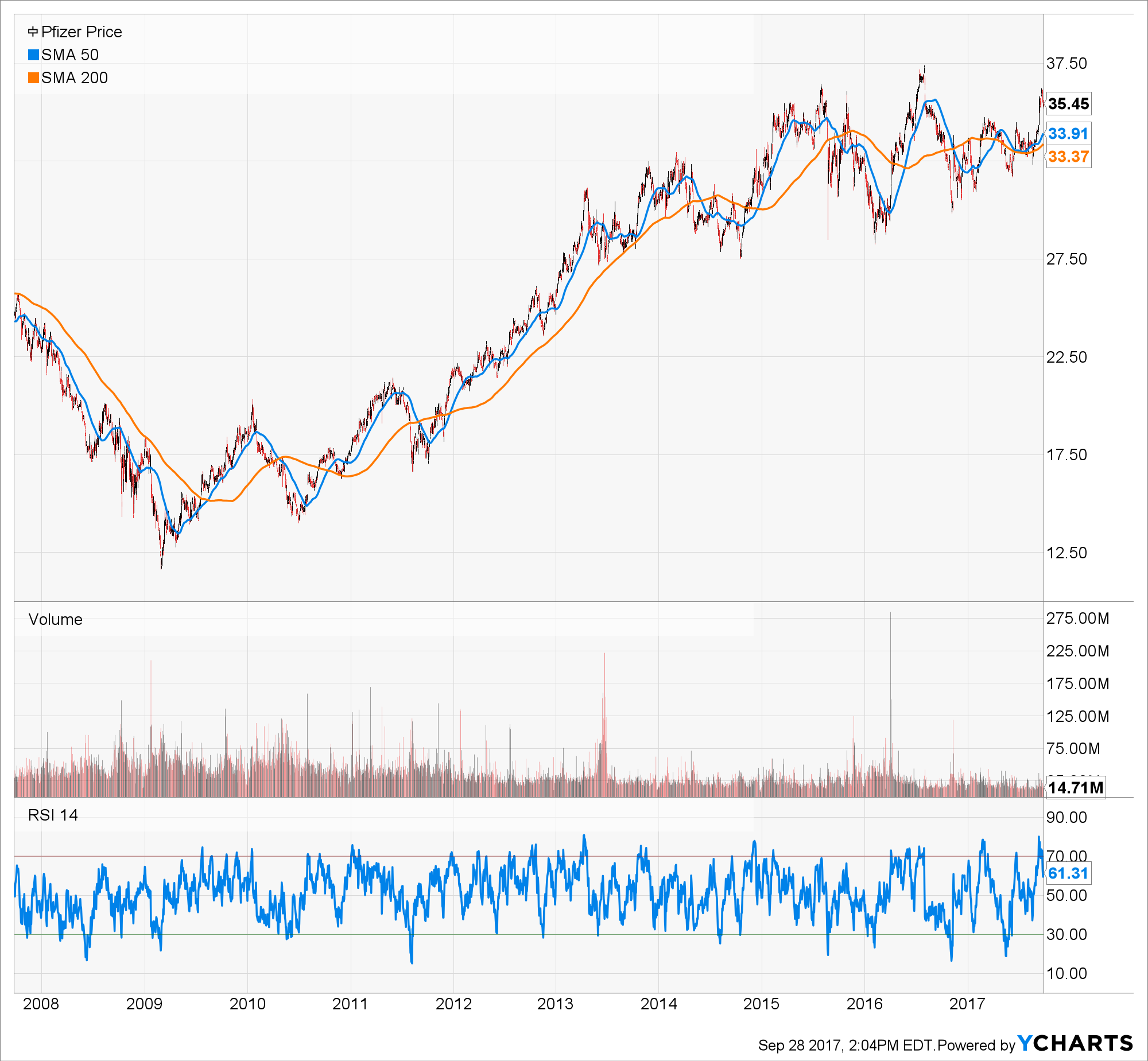 Sell These 3 Overloved Dividend Stocks Now Seeking Alpha