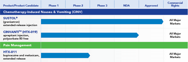 Biotech Forum Daily Digest: Momentum Building For Heron Biotech Forum Daily Digest: Momentum Building For Heron