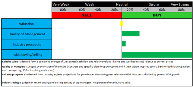 Solid capital forex
