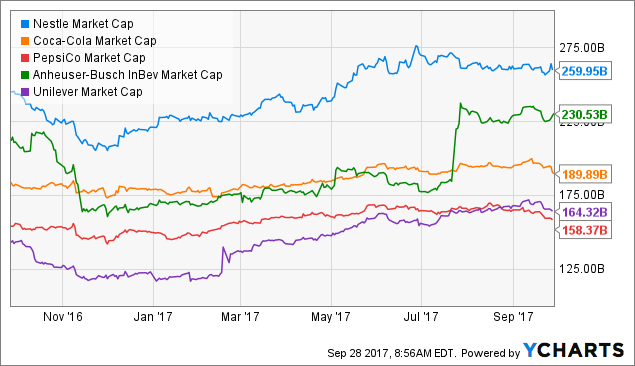 Nestle: A Giant That Can Grow Further (OTCMKTS:NSRGF) | Seeking Alpha