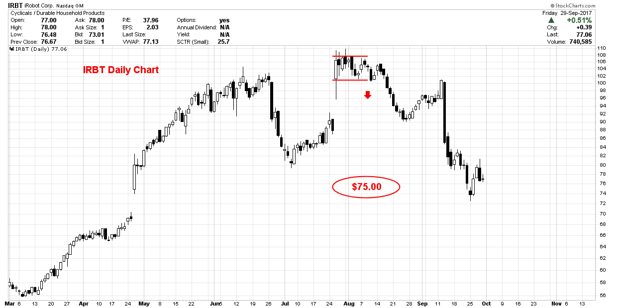 ChartMasterPro 3rd Quarter Review Of Our Stock Picks Seeking Alpha