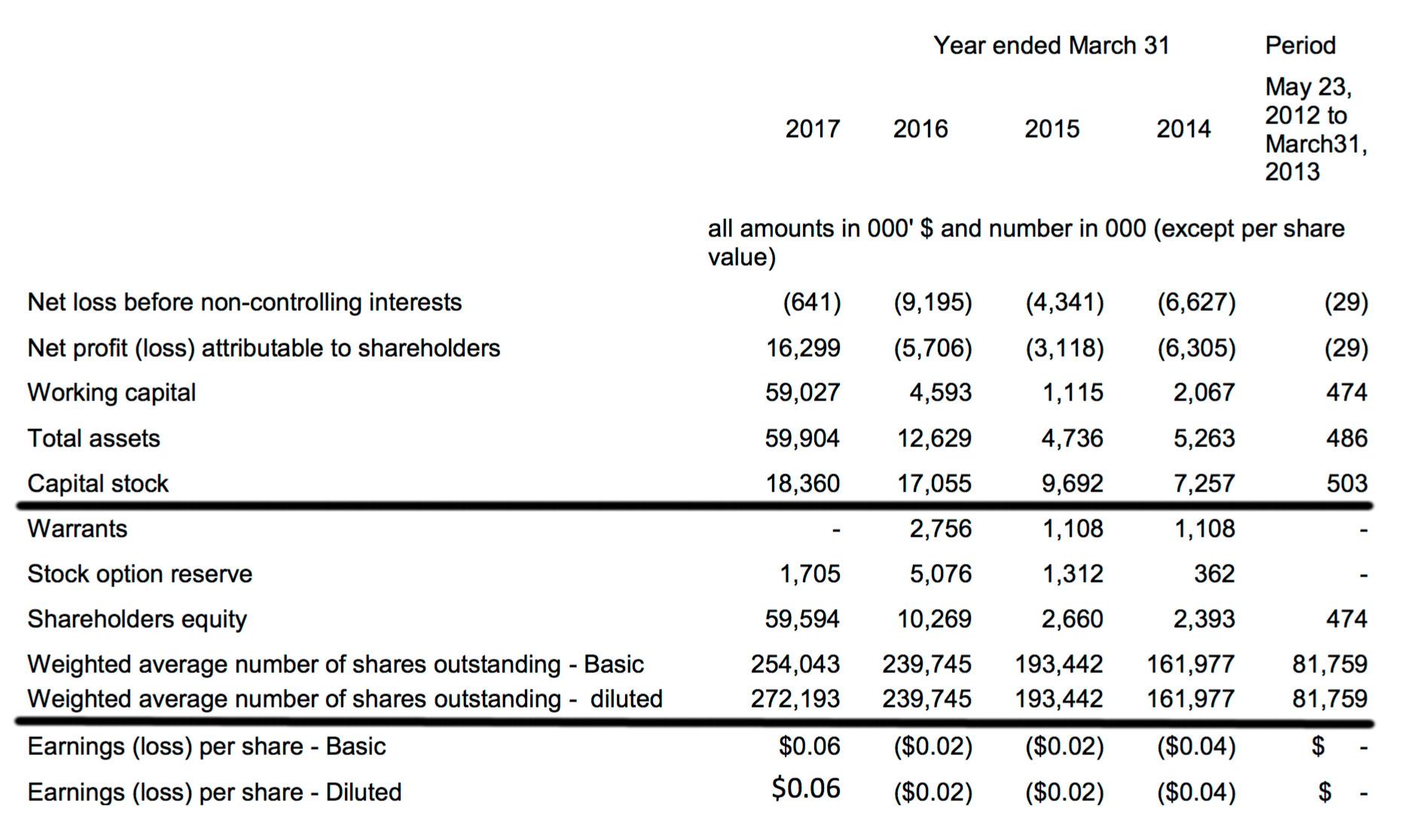 Portage Biotech: An Apparent Large Discount To Liquidation Value ...