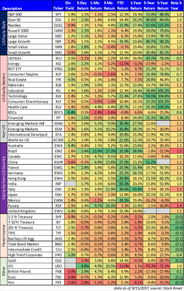 Are stock options considered wages