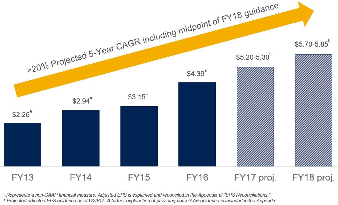 Switching Over To Hormel Foods After Tyson's Spike From Guidance Boost