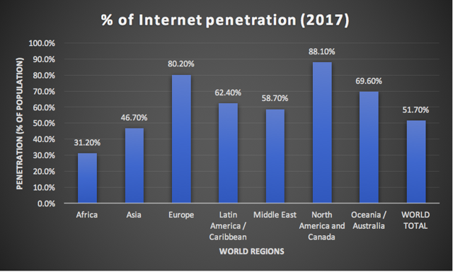 Facebook: Can It Grow? (NASDAQ:META) | Seeking Alpha