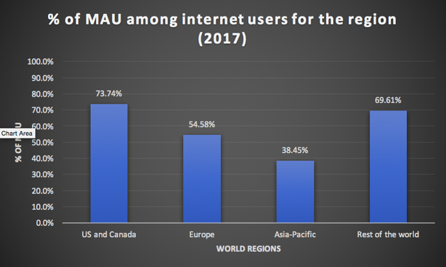 Facebook: Can It Grow? (NASDAQ:META) | Seeking Alpha