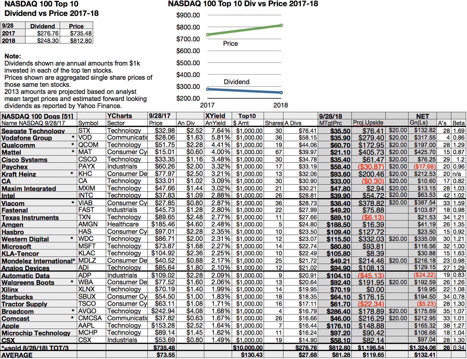 Nasdaq 100 Top Gainers Are Mattel & Per September Broker Targets Seeking Alpha