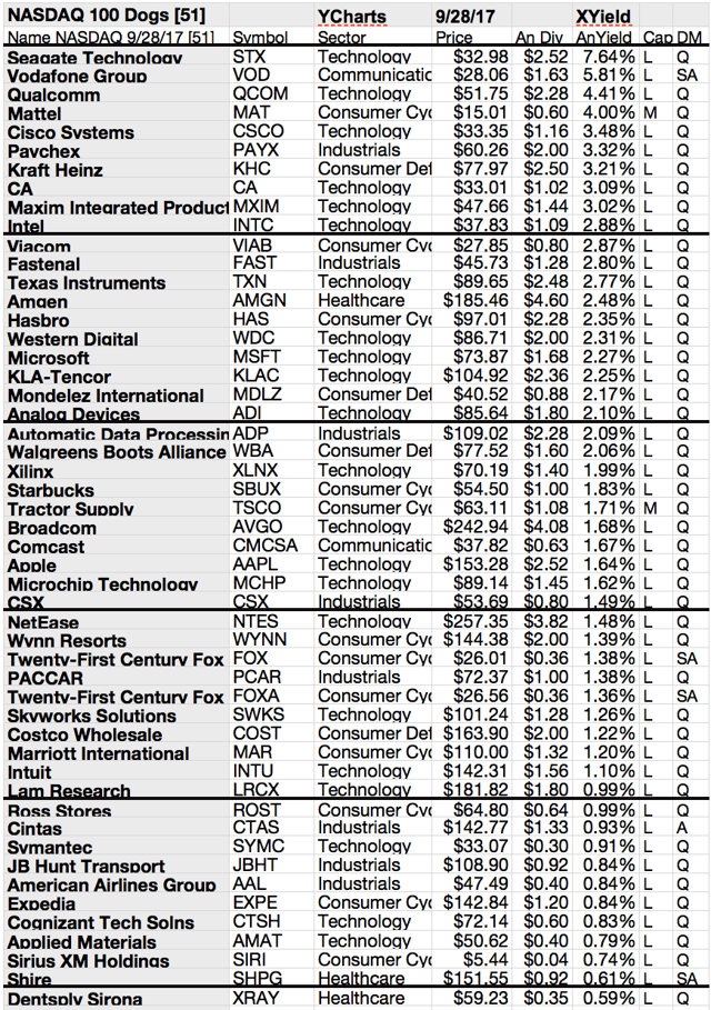 Nasdaq 100 Top Gainers Are Mattel & Per September Broker Targets Seeking Alpha