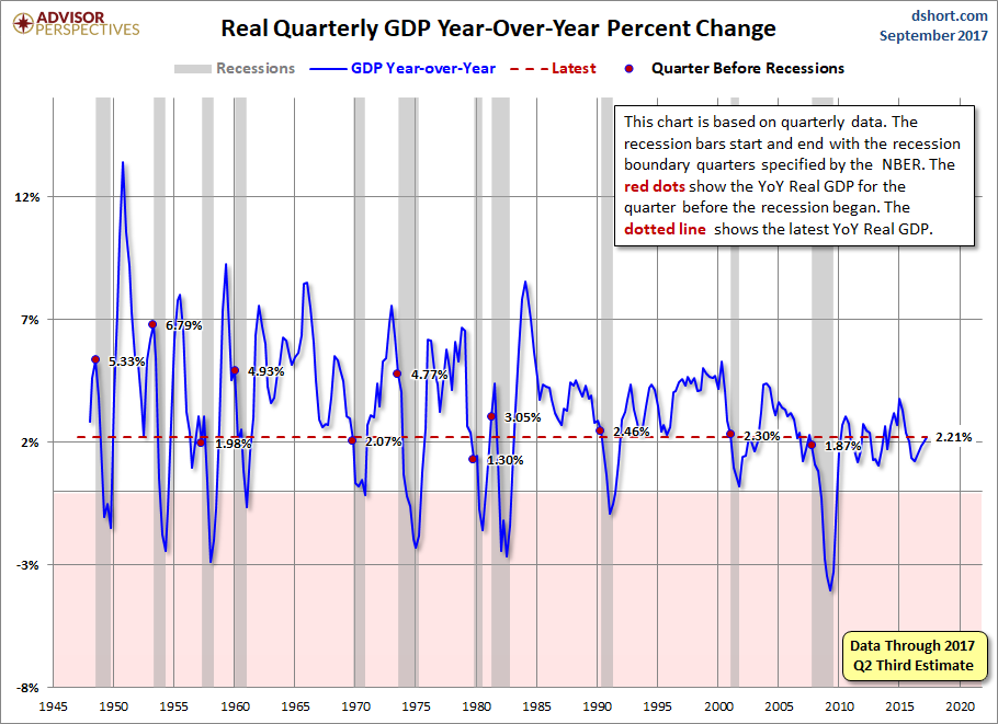 Q2 GDP Third Estimate Real GDP At 3 1 Seeking Alpha