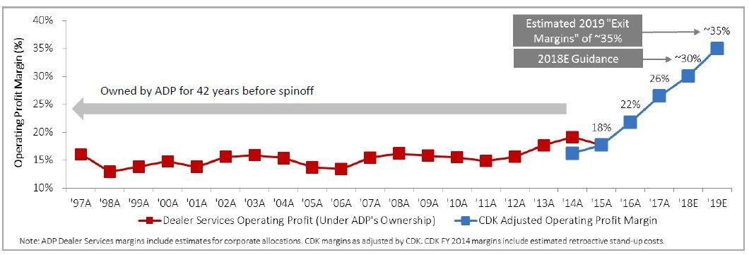 Adp