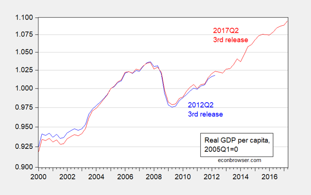 The View From 2012: The Hiatus In Per Capita U.S. GDP | Seeking Alpha