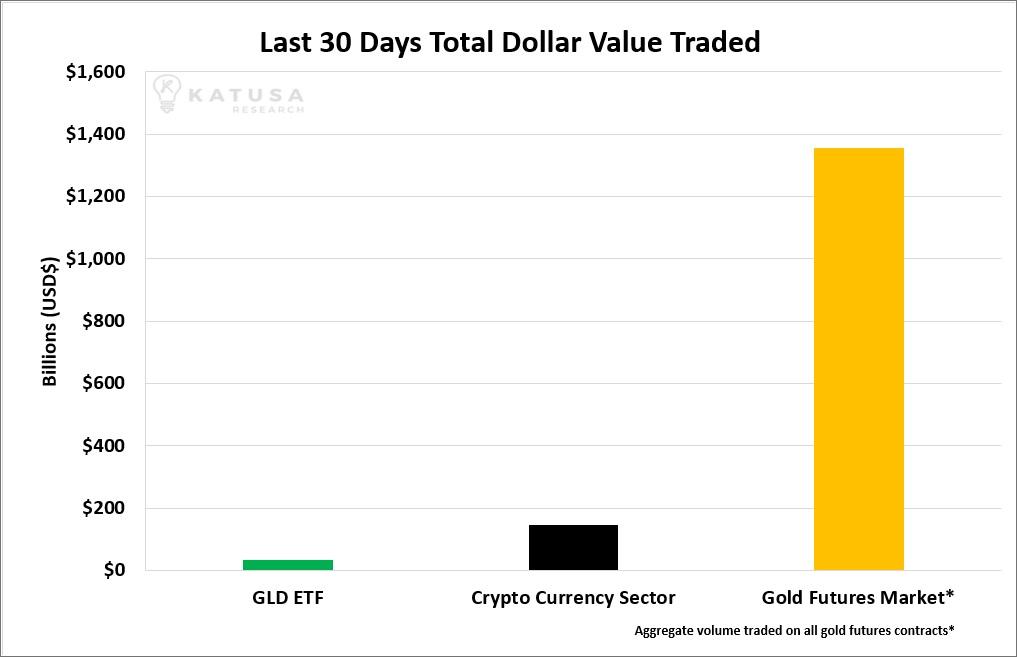 bitcoin market cap gold