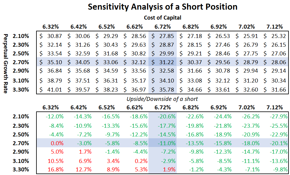 Intel Value Play Or Value Trap? (NASDAQINTC) Seeking Alpha