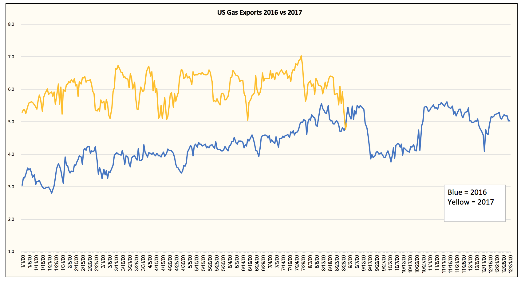 Weekly Natural Gas Recap - A Look At The Fundamentals | Seeking Alpha