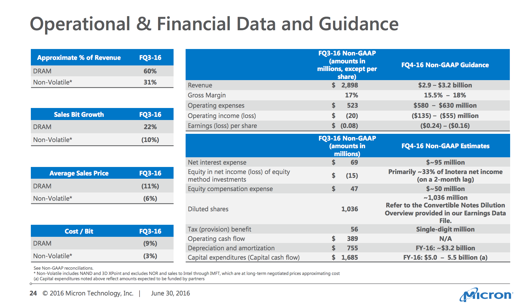 Micron 4th Quarter Earnings Estimate (NASDAQMU) Seeking Alpha